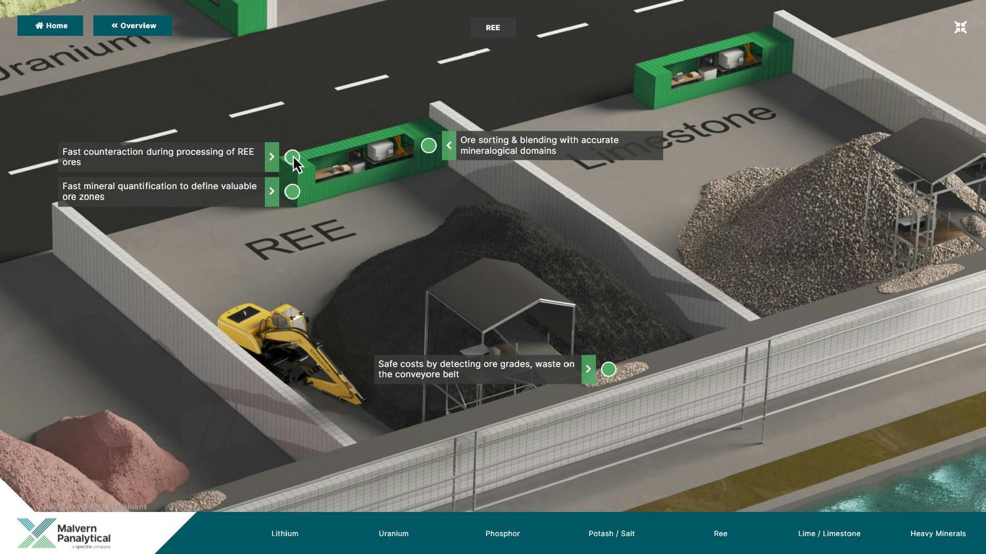Malvern Panalytical virtual showroom foto 7